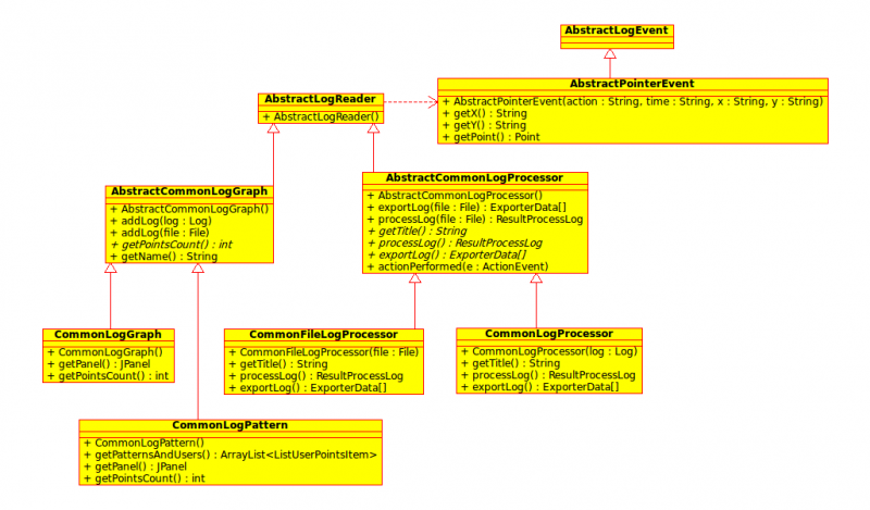 Class diagram of the log reader