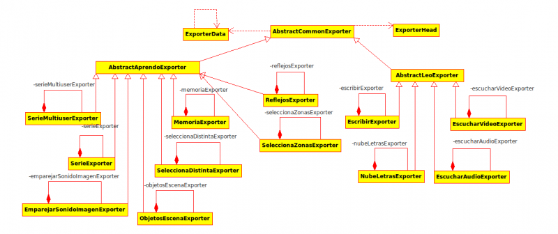 Class diagram of the results exporter