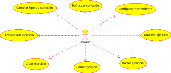 Diagrama general de casos de uso de Tareas.