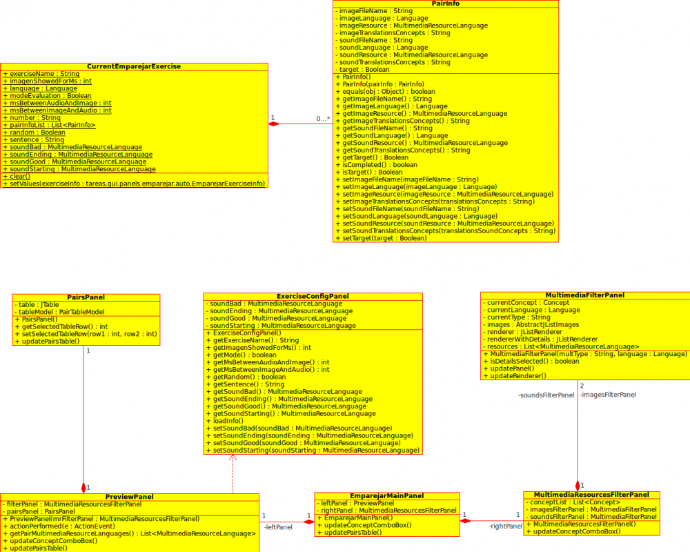 Diagrama de clases del editor Emparejar Sonido-imagen manual.