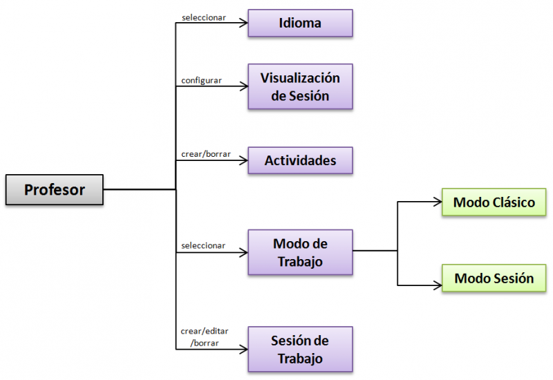 Archivo:WF Profesor LEO.png