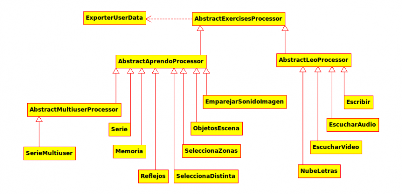 Archivo:Log diagrama procesador.png