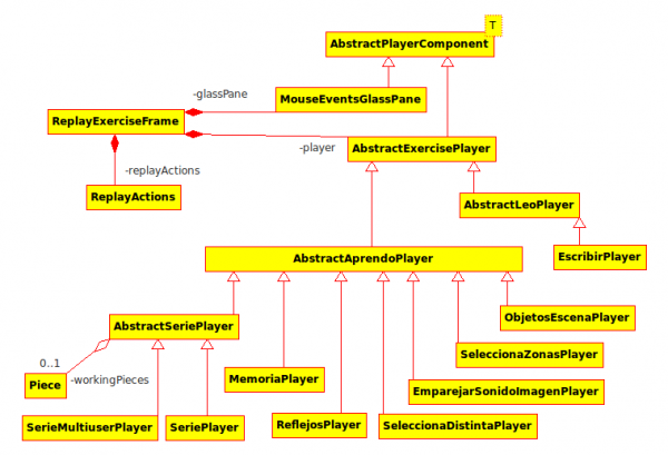 Diagrama de clases del reproductor de logs